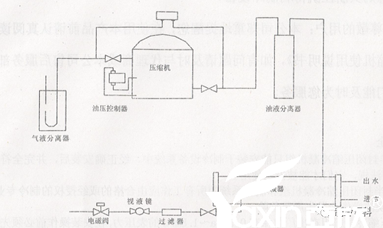 半封压缩机组使用履历与故障(图3)